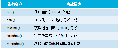 PHP函數用法詳解【初始化、嵌套、內置函數等】