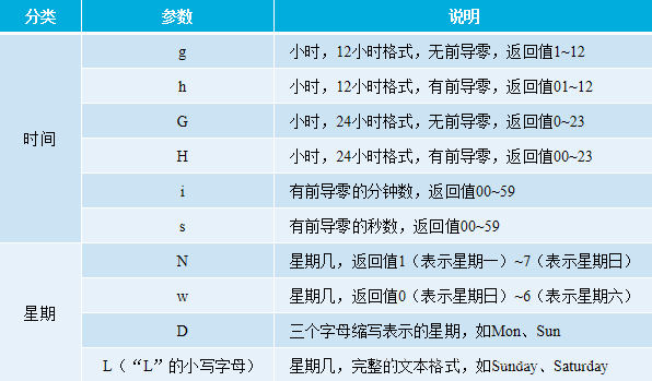 PHP函數用法詳解【初始化、嵌套、內置函數等】