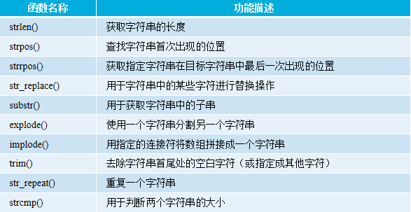 PHP函數用法詳解【初始化、嵌套、內置函數等】