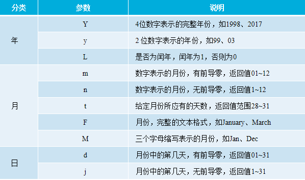 PHP函數用法詳解【初始化、嵌套、內置函數等】