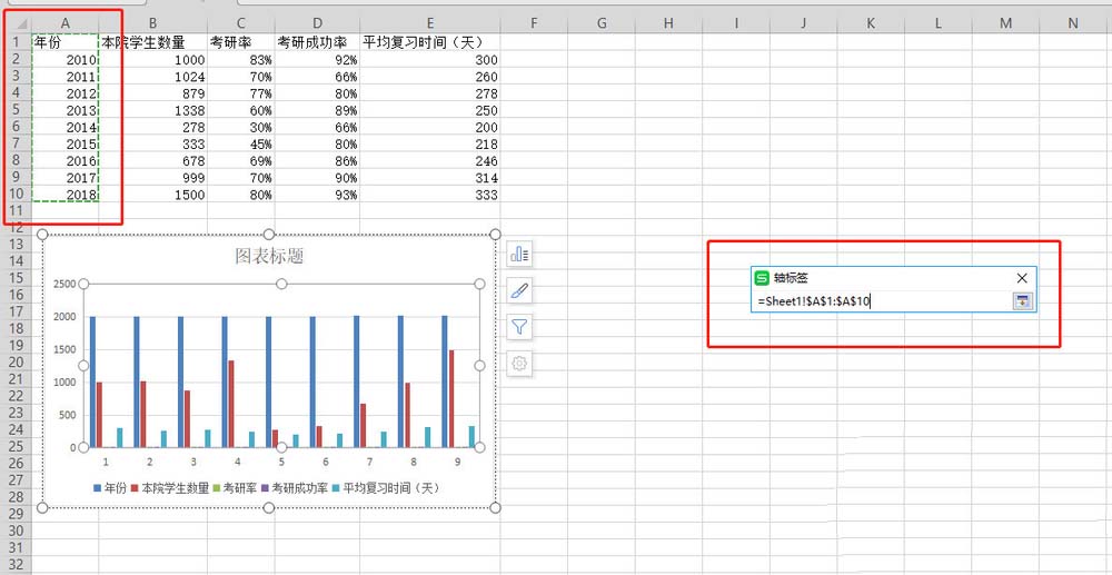 WPS表格制作出雙軸坐標(biāo)圖具體操作方法
