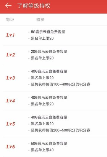 網(wǎng)易云音樂進行升級具體操作