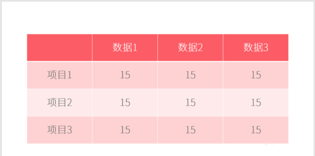 PPT表格添加項(xiàng)目符號(hào)具體操作過(guò)程