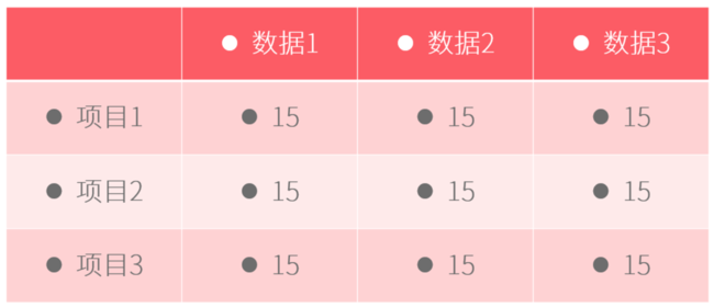 PPT表格添加項(xiàng)目符號(hào)具體操作過(guò)程