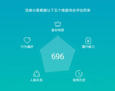 芝麻信用花唄和支付寶借唄關系是什么？花唄和支付寶借唄如何開通？