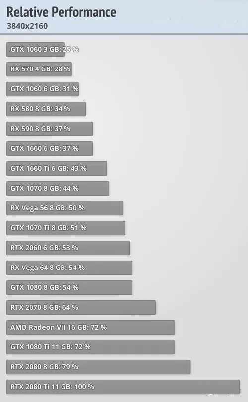 win101903玩游戲怎么樣詳細(xì)介紹