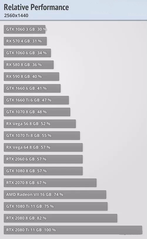 win101903玩游戲怎么樣詳細(xì)介紹