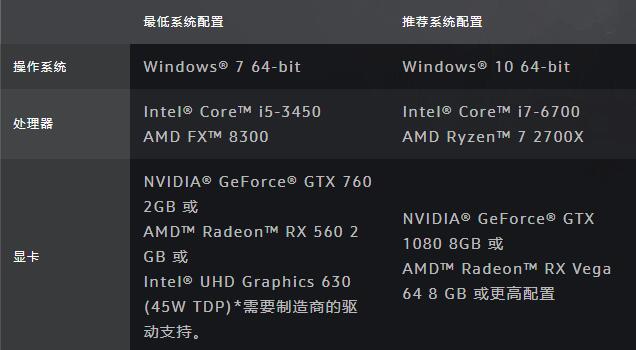 win7能不能玩魔獸世界詳細(xì)介紹