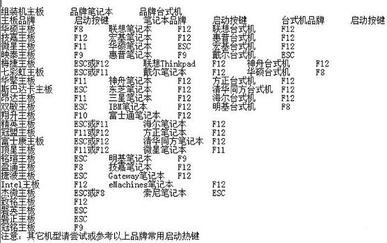 win11電腦進(jìn)入bios的教程
