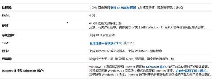 windows11需要多大運存詳細介紹
