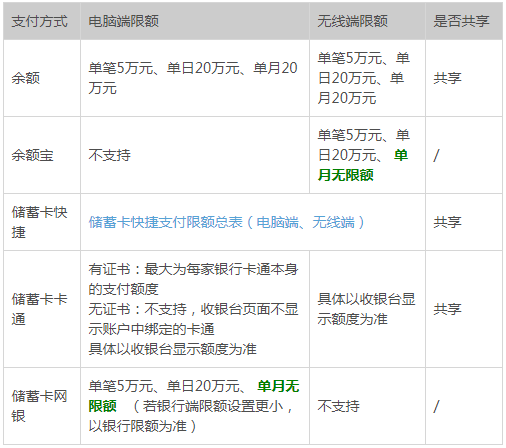 支付寶轉(zhuǎn)賬是否要限額  支付寶轉(zhuǎn)賬限額介紹