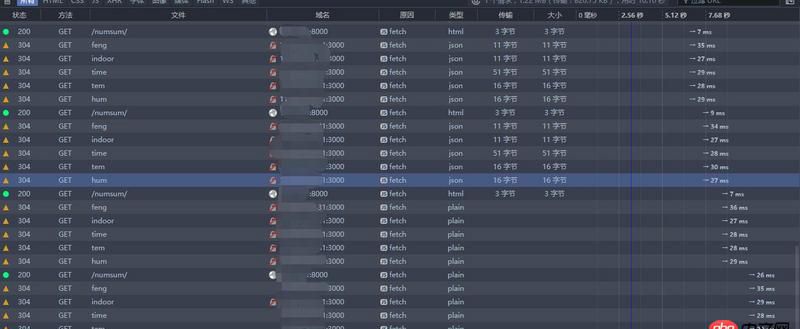 javascript - 怎么優(yōu)化多個(gè)ajax請(qǐng)求