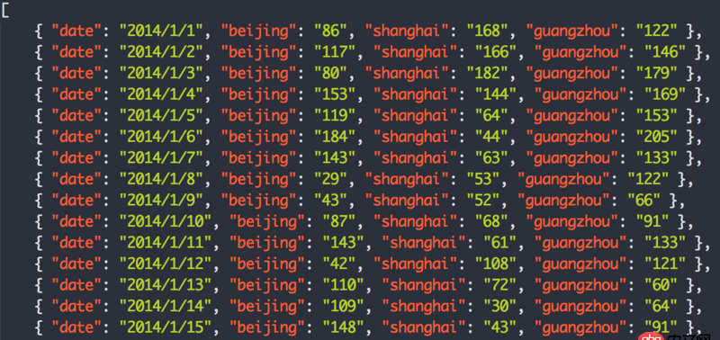 javascript - 如何將一個長為365的數組對象按月份切割成12組？