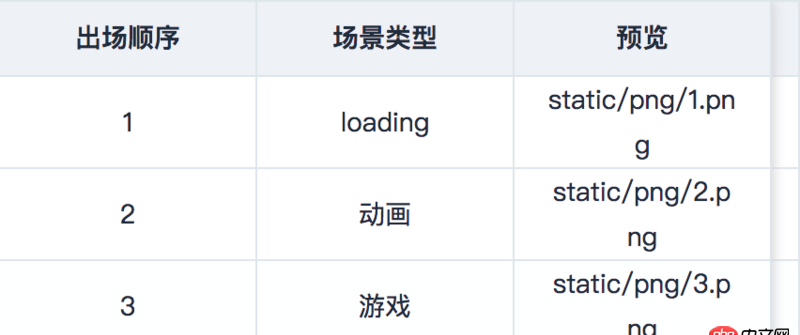 javascript - Vue中使用Element UI table 時遇到的顯示問題
