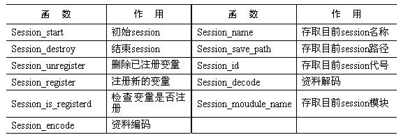 PHP會話函數(shù)詳細介紹作用