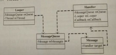 Android異步消息處理機(jī)制實(shí)現(xiàn)原理詳解