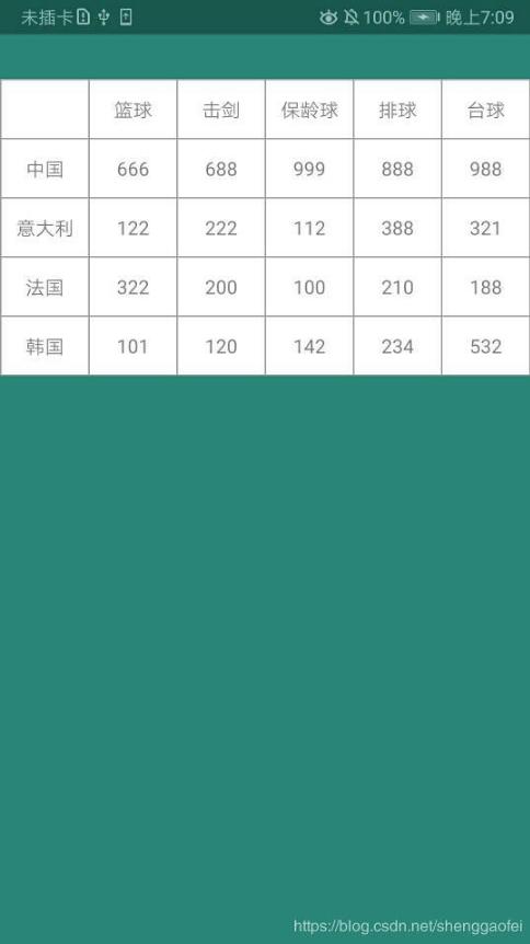 Android使用GridView實(shí)現(xiàn)表格分割線效果