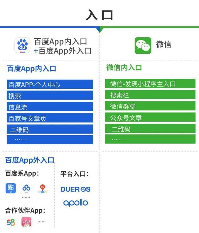 哪里有百度智能小程序內測碼？百度智能小程序內測碼在哪里？