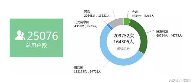 微信公眾號吸粉方案是什么樣的?微信公眾號吸粉方案分享!