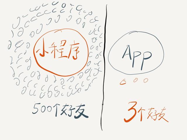手機(jī)APP可以直接打開微信小程序嗎？手機(jī)APP是否可以直接打開微信小程序？