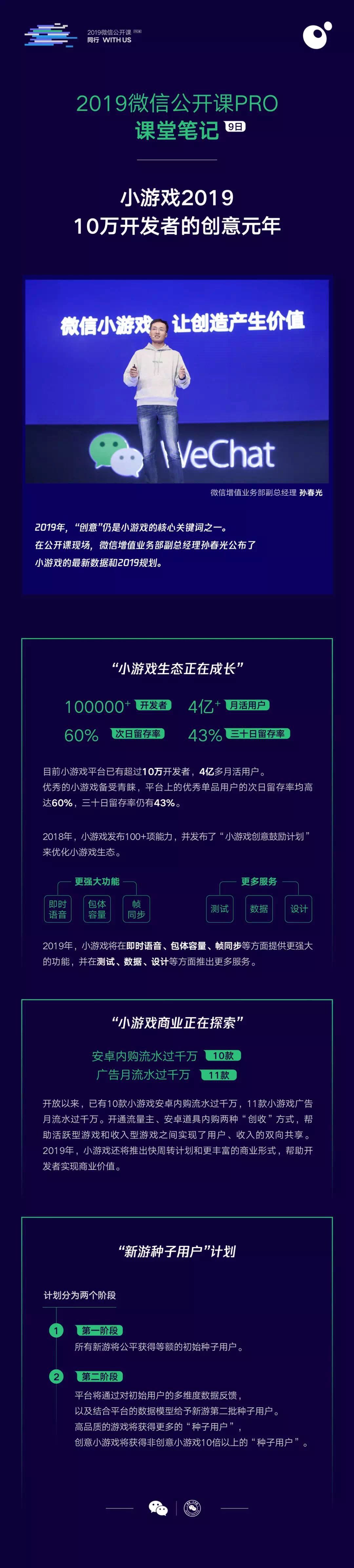 微信小程序公開課Pro課堂講了什么?微信小程序公開課Pro課堂筆記分享!