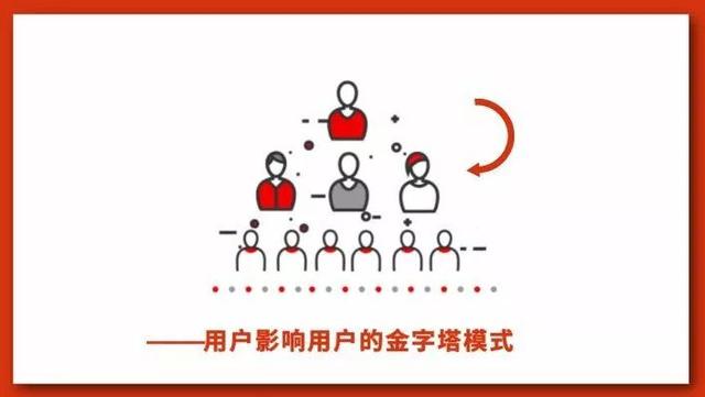 微信生態圈用戶裂變方法是什么?微信生態圈用戶裂變方法介紹!
