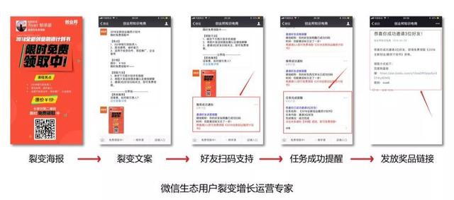 微信生態圈用戶裂變方法是什么?微信生態圈用戶裂變方法介紹!