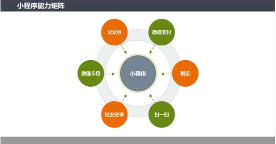 微信營銷的一些方法是什么？微信營銷的一些方法盤點！