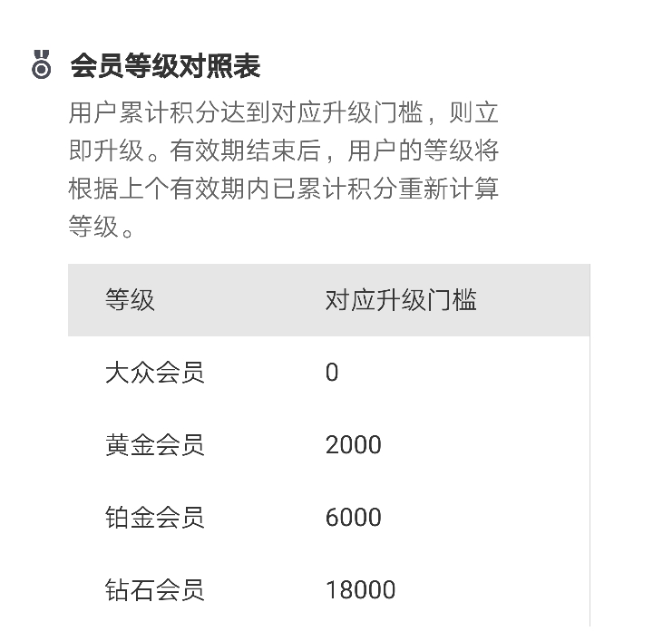 螞蟻會(huì)員積分即將過(guò)期怎么辦 支付寶螞蟻會(huì)員積分怎么用劃算