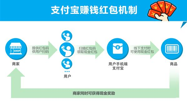 支付寶能賺錢的紅包怎么玩 支付寶賺錢紅包上線