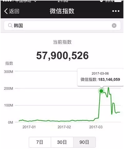 微信指數是什么？微信指數打開位置介紹
