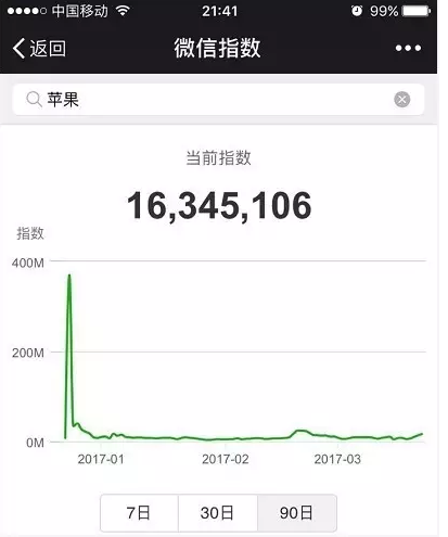微信指數是什么？微信指數打開位置介紹