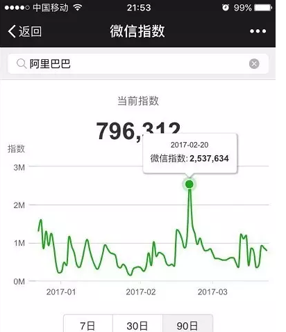 微信指數是什么？微信指數打開位置介紹