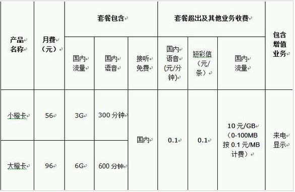 滴滴橙卡好用嗎？ 滴滴橙卡資費功能介紹