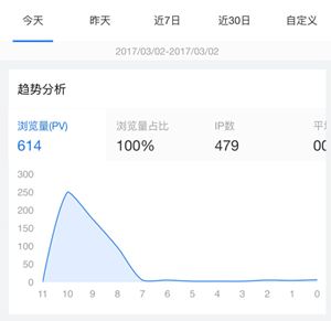 百度統(tǒng)計(jì)微信版好用嗎？ 百度統(tǒng)計(jì)微信版功能介紹
