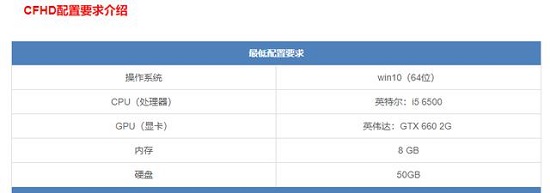 win7能玩cf高清大區(qū)嗎詳情介紹