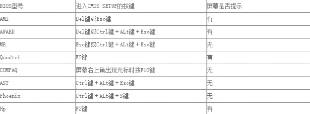 win7bios怎么進(jìn)