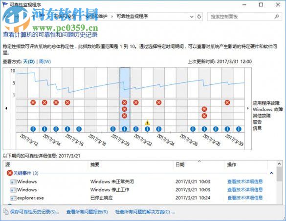 Win10系統(tǒng)下SSD固態(tài)硬盤出現(xiàn)卡頓怎么辦?