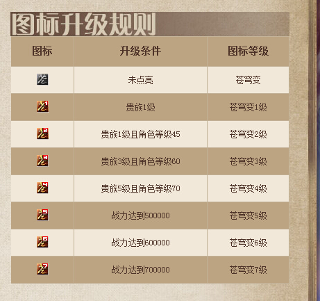蒼穹變圖標怎么點亮？蒼穹變QQ圖標點亮方法