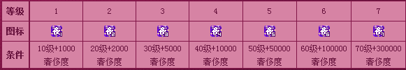 夜店之王圖標怎么點亮？點亮夜店之王QQ圖標方法