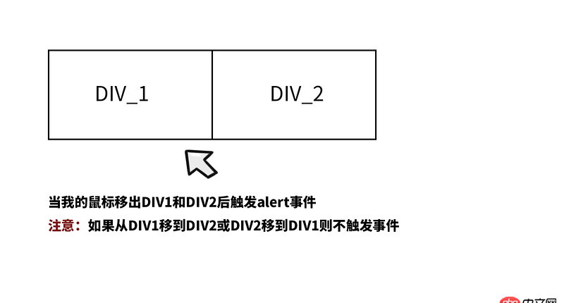 javascript - 如何判斷不同兩個(gè)對(duì)象觸發(fā)同一事件？