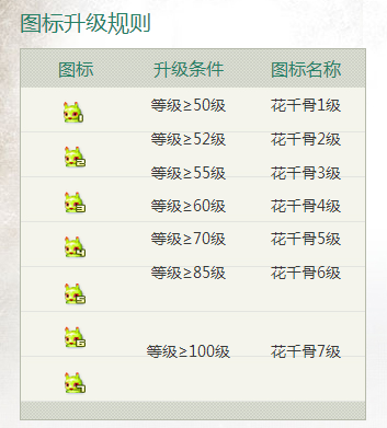 花千骨圖標(biāo)怎么點亮 花千骨QQ圖標(biāo)點亮方法