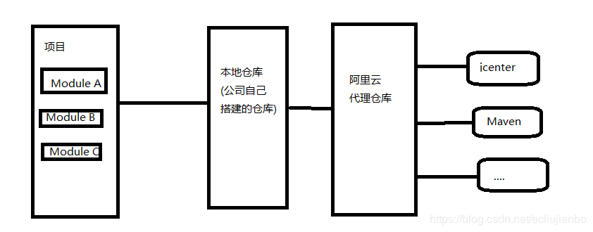Android Studio通過Artifactory搭建本地倉(cāng)庫(kù)優(yōu)化編譯速度的方法