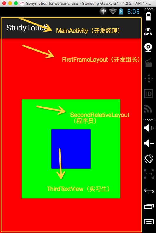 Android Touch事件傳遞機(jī)制通俗講解