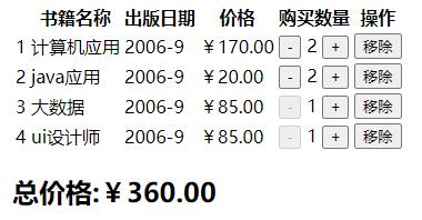 vue實(shí)現(xiàn)簡(jiǎn)單購(gòu)物車案例