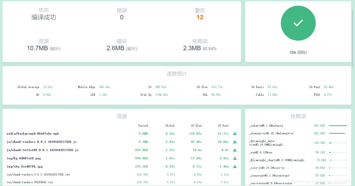 vue2.x 從vue.config.js配置到項目優(yōu)化