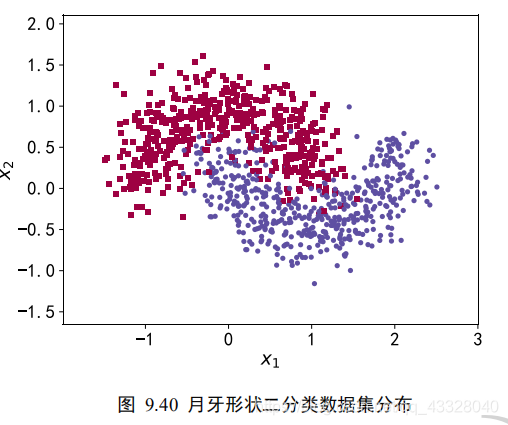 Vue中使用Echarts儀表盤展示實(shí)時(shí)數(shù)據(jù)的實(shí)現(xiàn)