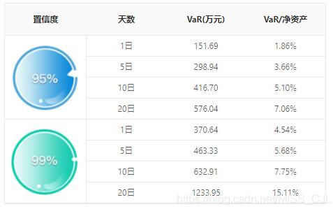 antd vue table跨行合并單元格,并且自定義內(nèi)容實(shí)例