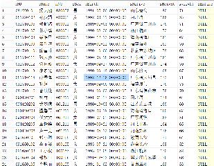SQL server分頁的四種方法思路詳解(最全面教程)