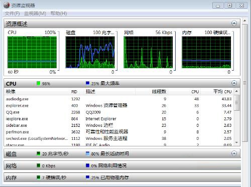 win8.1系統(tǒng)沒聲音且audiodg.exe進程占用內存高的解決方法